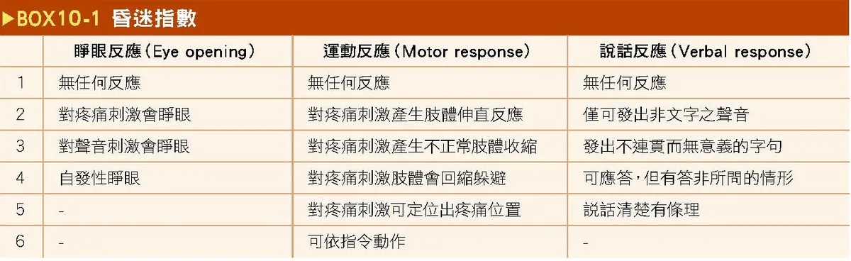 格拉斯哥昏迷指數評分表