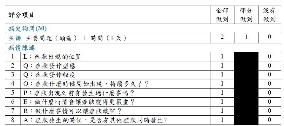 病史詢問評分項目表