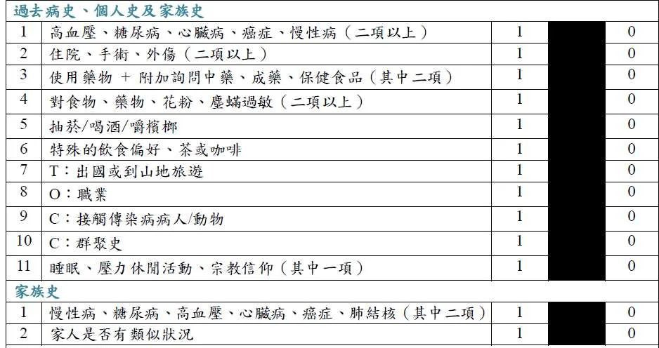 過去病史、個人史及家族史評分項目表，含 TOCC 四項