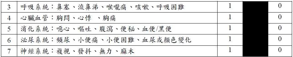 系統回顧評分項目表